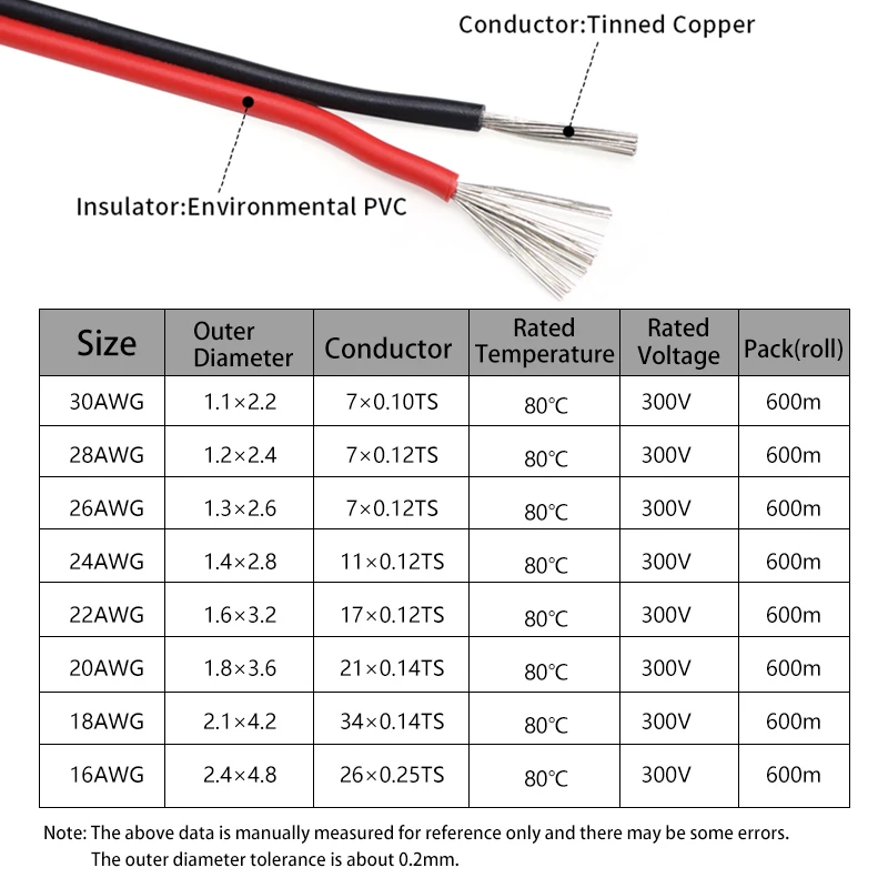 2 ~ 50 м 2-контактный электрич – обзор и цена Audio Jumper Wire