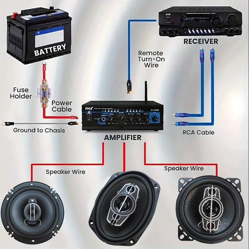 8GA 1500 Вт комплект проводов  – обзор и цена Audio Jumper Wire