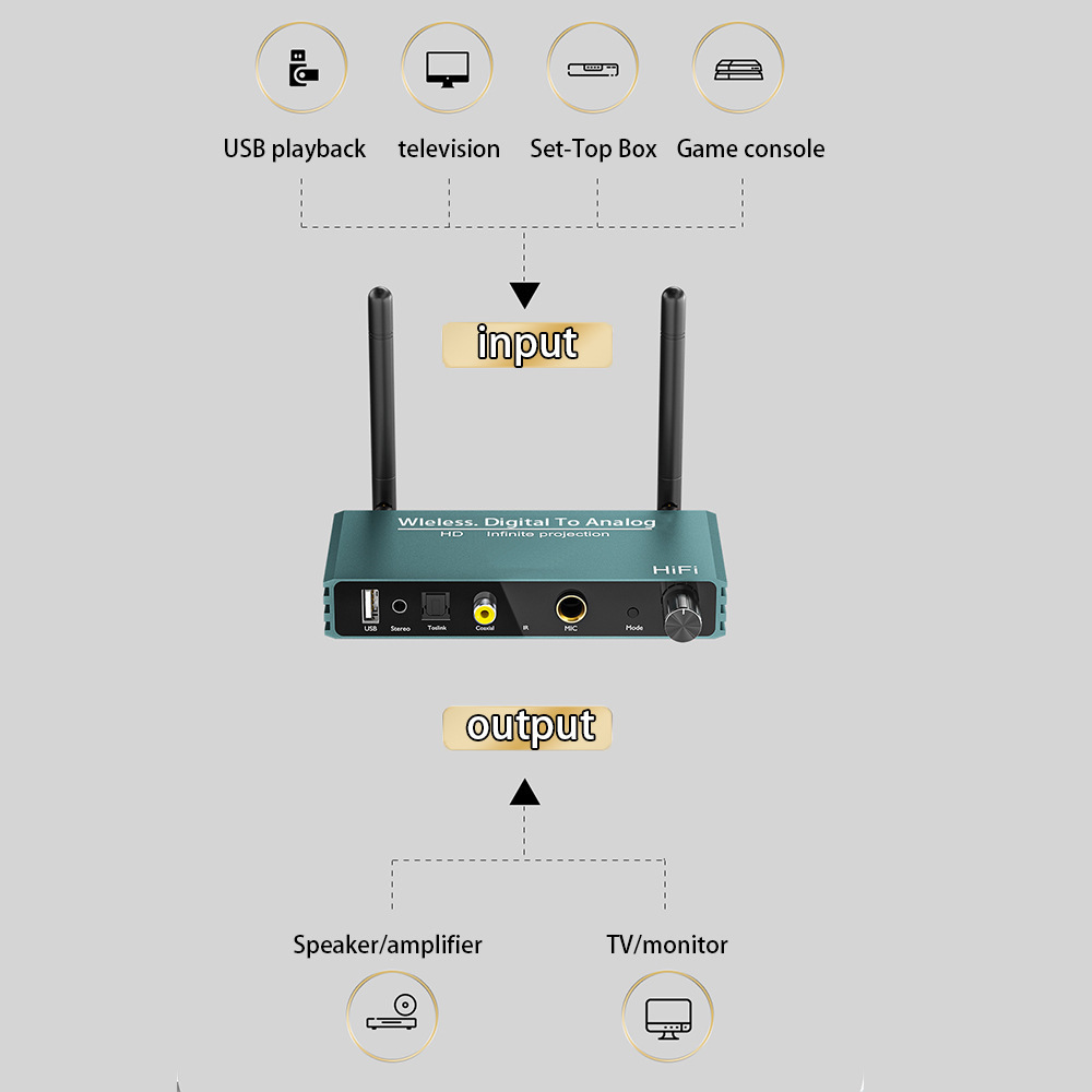 Цифро-аналоговый аудиоконверте – обзор и цена Audio Dac