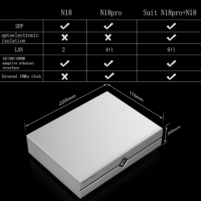 Сетевой Ethernet-коммутатор Gu – обзор и цена Audio Interface